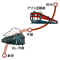 鉄道図