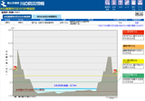 （水位）黒瀬