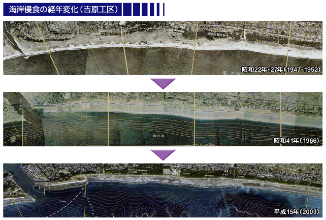 海岸浸食の経年変化