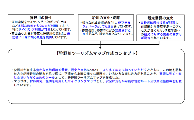 コンセプト