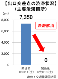 緊急輸送道路の機能強化