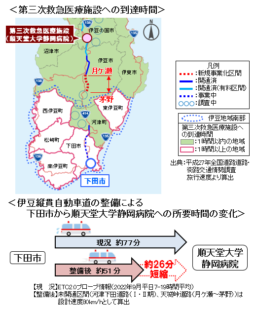 第三次救急医療施設への到着時間