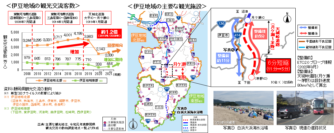 高速ネットワークの確保による観光振興の支援