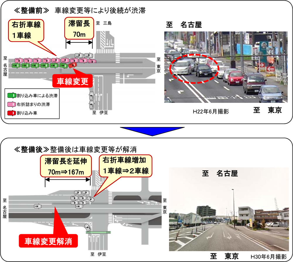 右折滞留長の延伸、右折車線数の増加による安全確保