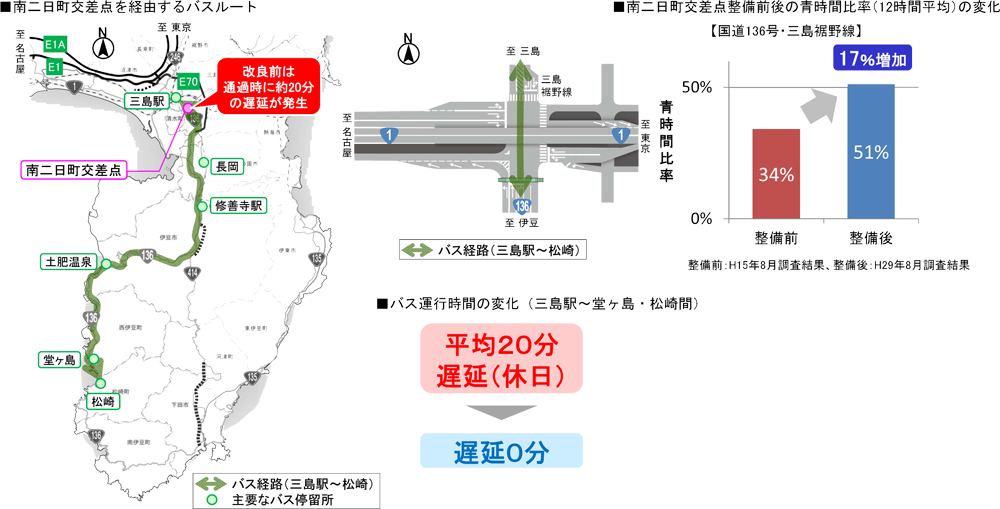 路線バスの運行サービスの向上