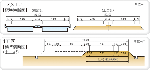 標準断面図