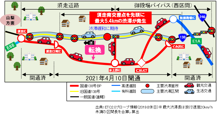 交通分散イメージ