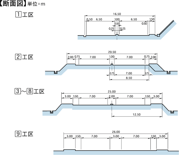 標準断面図