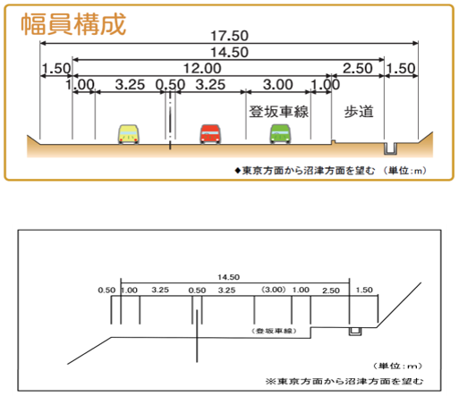 標準断面図