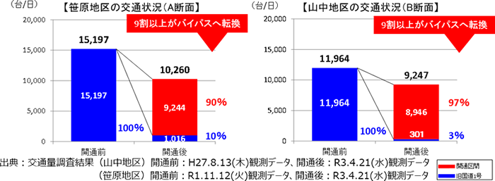 笹原山中バイパス