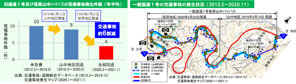 笹原山中バイパス