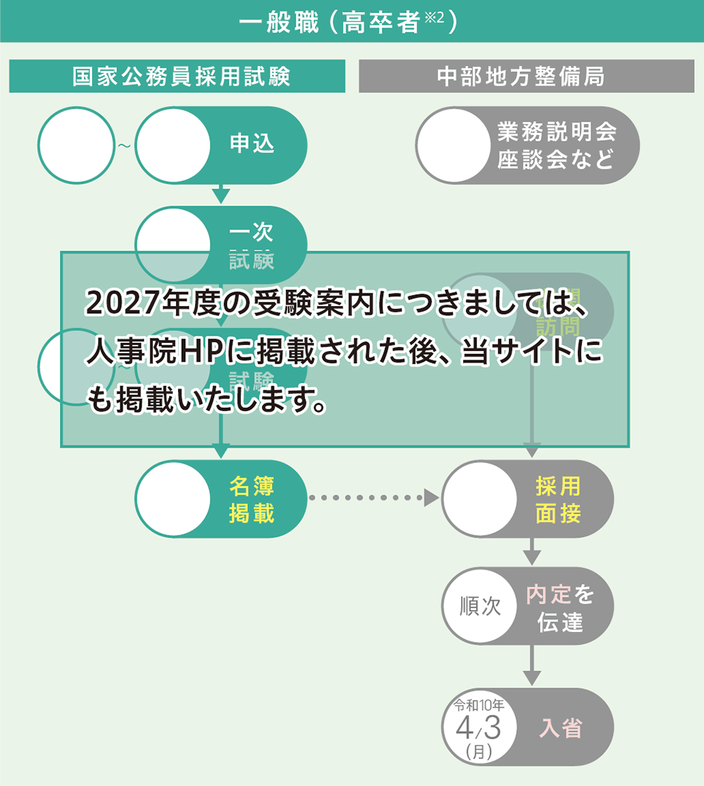 採用スケジュール