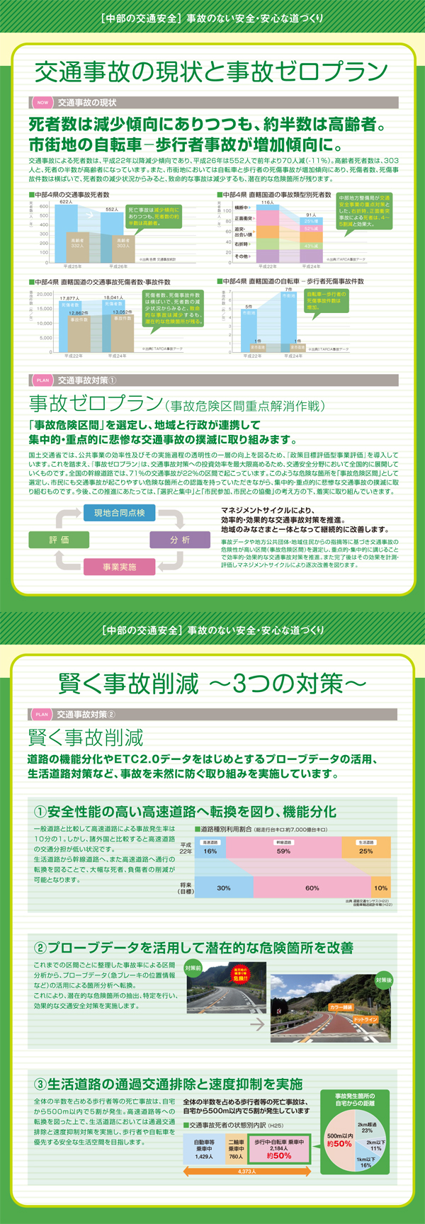 全体紹介 中面 交通事故の現状と事故ゼロプラン,賢く事故削減　～３つの対策～