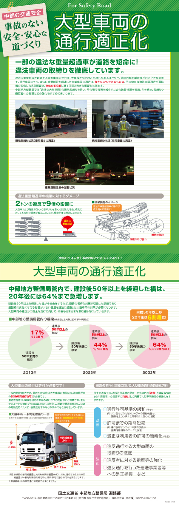 大型車両の通行適正化 違法重量超過者の橋梁に対するダメージ,大型車両の通行は許可が必要です！,道路の老朽化対策に向けた大型車の通行の適正化方針