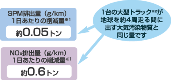 SPMNOX̍팸