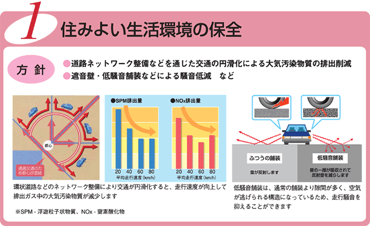 住みよい生活環境の保全