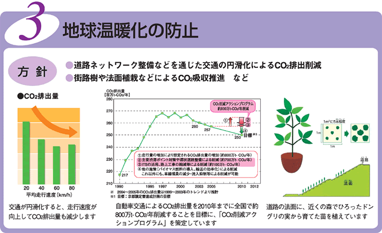 地球温暖化の防止