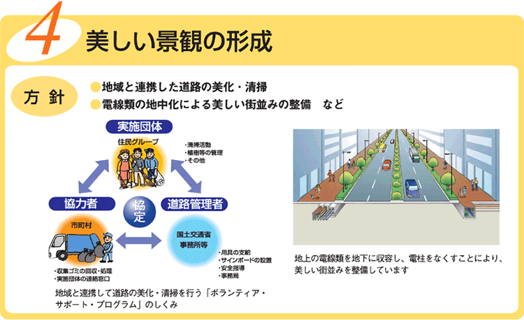美しい景観の形成