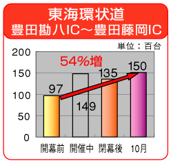 �O���t�F���C�󓹁@�L�c����IC�`�L�c����IC