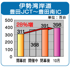 �O���t�F�ɐ��p�݁@�L�cJCT�`�L�c��IC