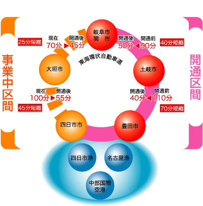 �}�F�����s�s�Ԃ̏��v����