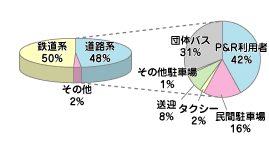 �O���t�F��������҂̌�ʎ�i��