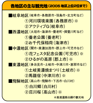 �\�F�e�n��̎�Ȋό��n