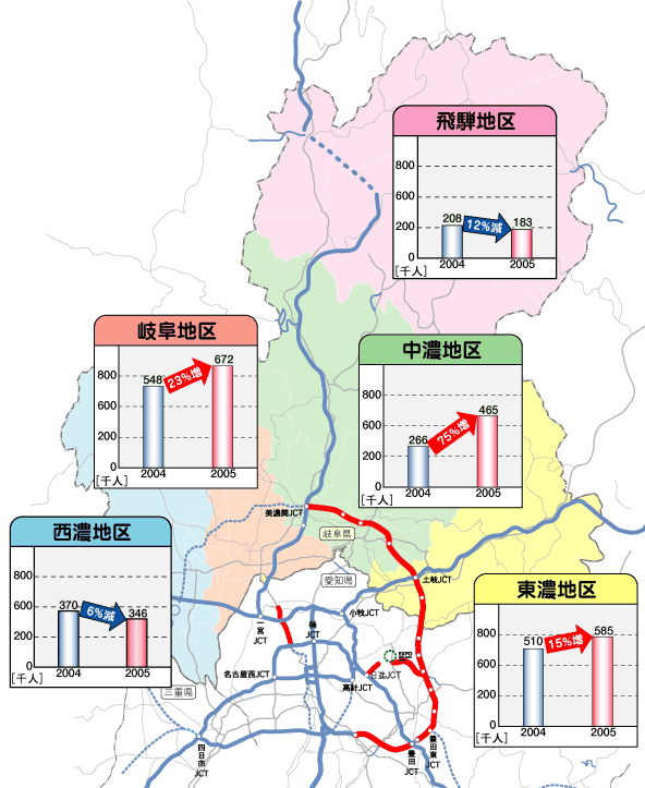 �O���t�F�ό��q�̑���