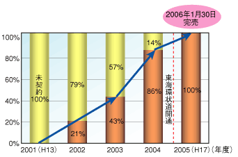 �O���t�F�L�c�Ԗ{�H�ƒc�n�@������