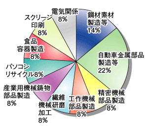 �O���t�F�փe�N�m�n�C�����h�@�Ǝ�ʊ���