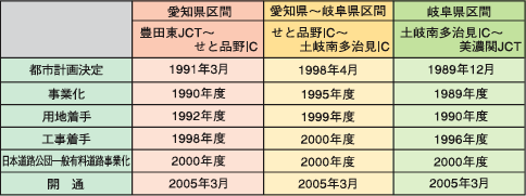 �\�F���C�󎩓��ԓ��̌o��