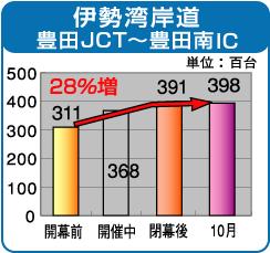 �}�F�ɐ��p�ݓ��i�L�cJCT�`�L�c��IC�j�̌�ʗʕω�