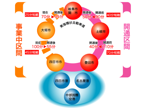 �}�F�����s�s�̏��v����