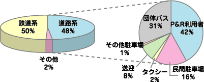 �O���t�F��ʎ�i