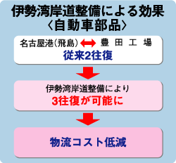 �}�F�ɐ��p�ݓ������ɂ����ʁ������ԕ��i��