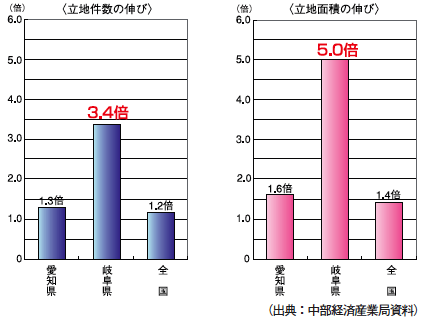 �O���t�F���n�����A���n�ʐς̐L��