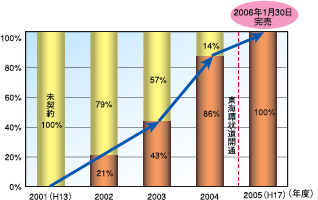 �O���t�F������