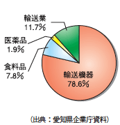 �O���t�F�Ǝ�ʊ���