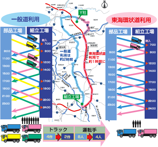 �}�F���v���Ԃ̕ω�