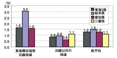 �O���t�F���Y�z������