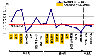 �O���t�F�ڍגn��̐��Y�z������