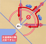 �}�F�ً}���̉I��@�\