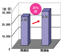 �O���t�F�y��v���~�A���A�E�g���b�g����䐔�̐���