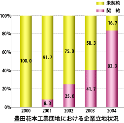 �O���t�F�L�c�Ԗ{�H�ƒc�n�ɂ������Ɨ��n��