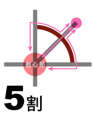 �}�F���U�@�\