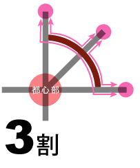 �}�F�o�C�p�X�@�\