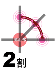 �}�F�𗬘A�g�@�\