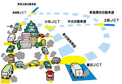 �}�F�����Ԑ�p���H�l�b�g���[�N�������ꍇ