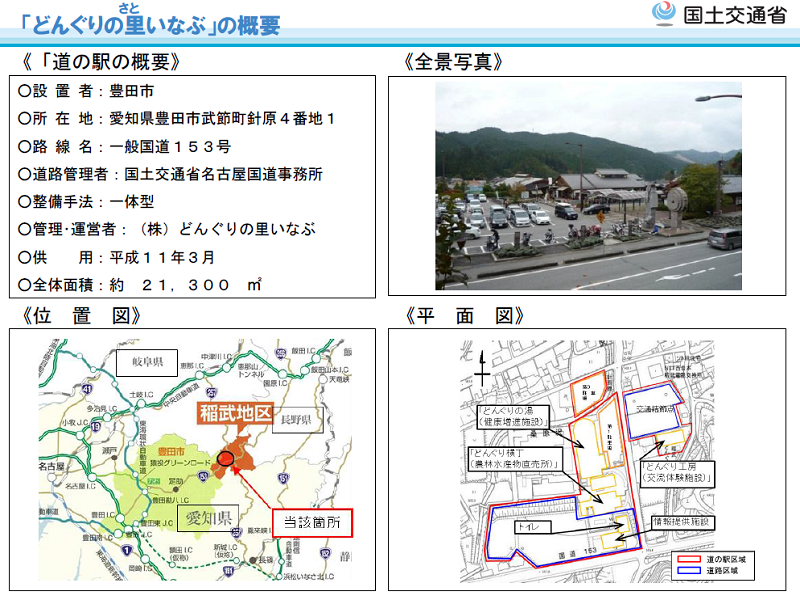 実施場所概要