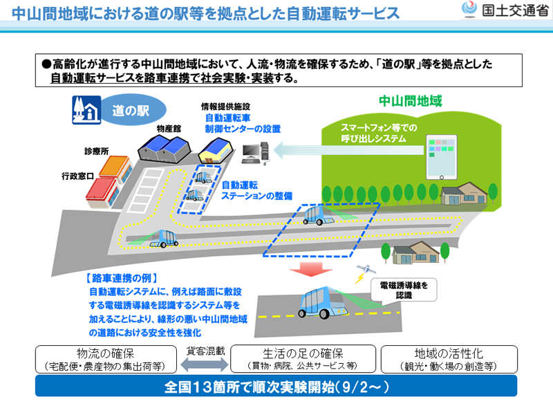 社会実験のイメージ